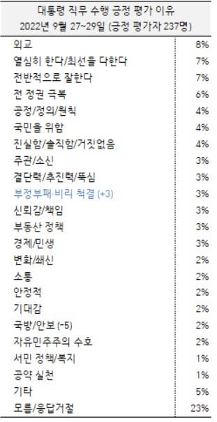 〈자료=한국갤럽〉