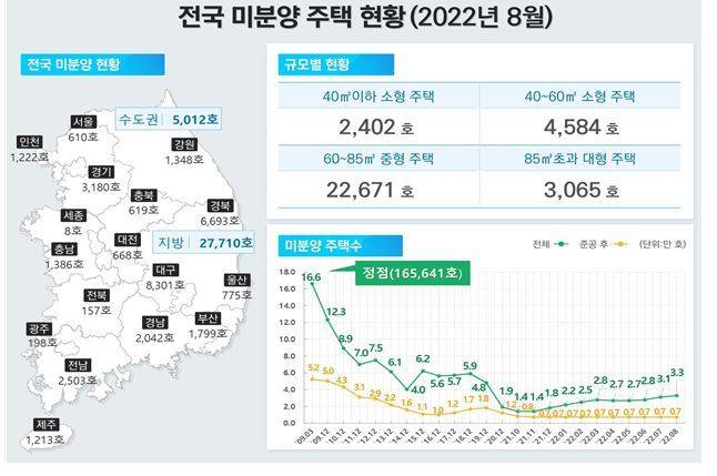 (국토교통부 제공)