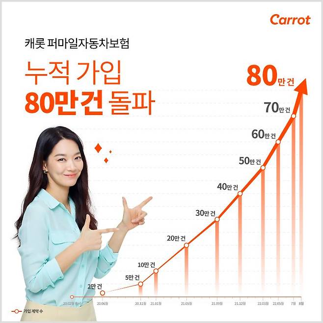 /캐롯손해보험 제공