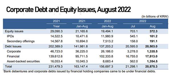 [Source: Financial Supervisory Service]