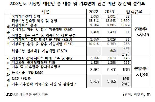 [우원식 의원실 제공]