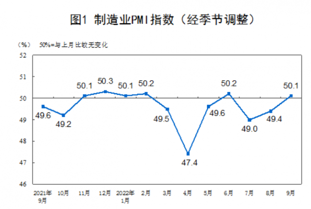 중국 제조업 구매관리자지수(PMI) 추이. 국가통계국.