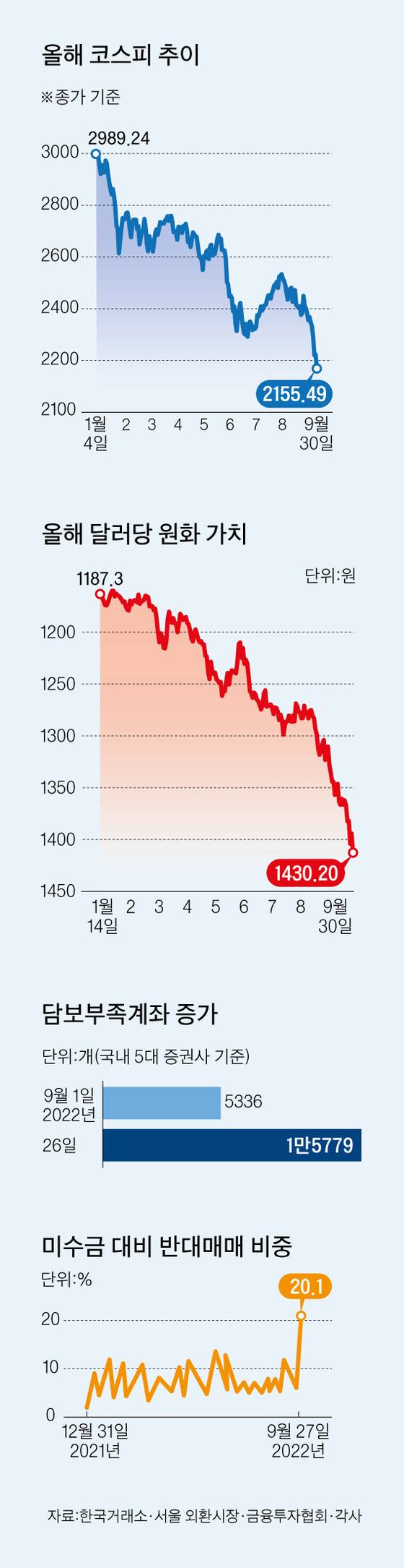 그래픽=양유정 yang.yujeong@joongang.co.kr