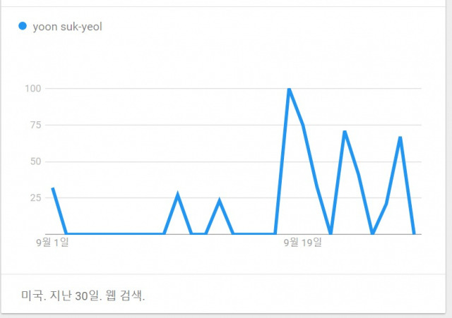 /자료제공=구글트렌드