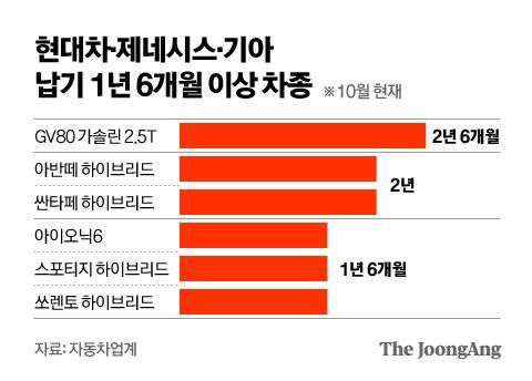 그래픽=김영옥 기자 yesok@joongang.co.kr