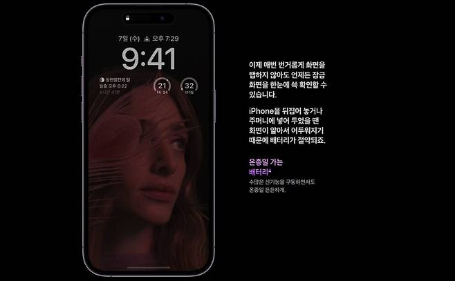 아이폰14 프로급 모델의 ‘상시표시형 디스플레이’ 기능에 대한 소개. 아이폰14 프로급 모델에는 삼성디스플레이와 LG디스플레이가 생산한 LTPO OLED가 장착됐다. 저전력에도 구동이 가능한 OLED다보니 시간·배경화면 등의 상시표시가 가능해졌다. 애플 홈페이지 캡처