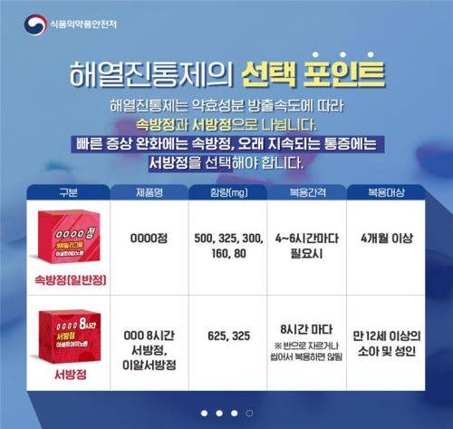 (사진제공=식품의약품안전처)