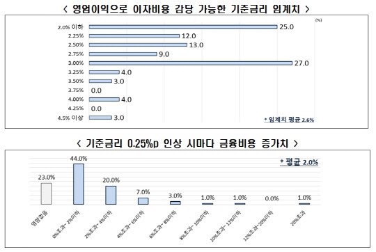 <전국경제인연합회 제공>