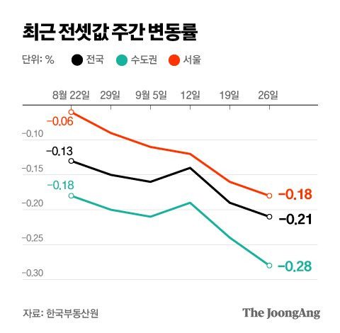 그래픽=박경민 기자 minn@joongang.co.kr