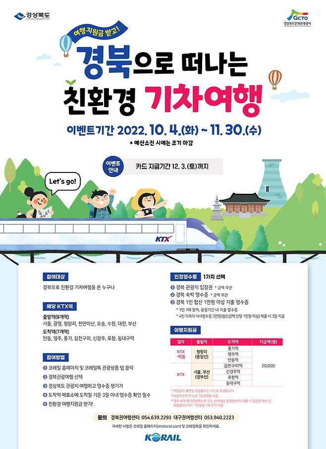 경북도와 한국철도공사가 오는 4일부터 진행하는 여행비 지원 이벤트의 홍보 포스터. 경북도 제공