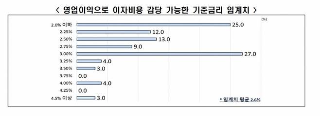 /사진제공=전국경제인연합회