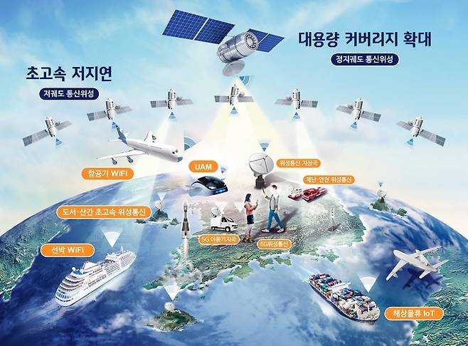 [서울=뉴시스] 저궤도 위성통신망 개념도. (사진=과기정통부 제공) 2022.10.3 *재판매 및 DB 금지
