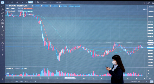 서울의 한 암호화폐 거래소 전광판에 비트코인 가격 그래프가 표시돼 있다. 연합뉴스