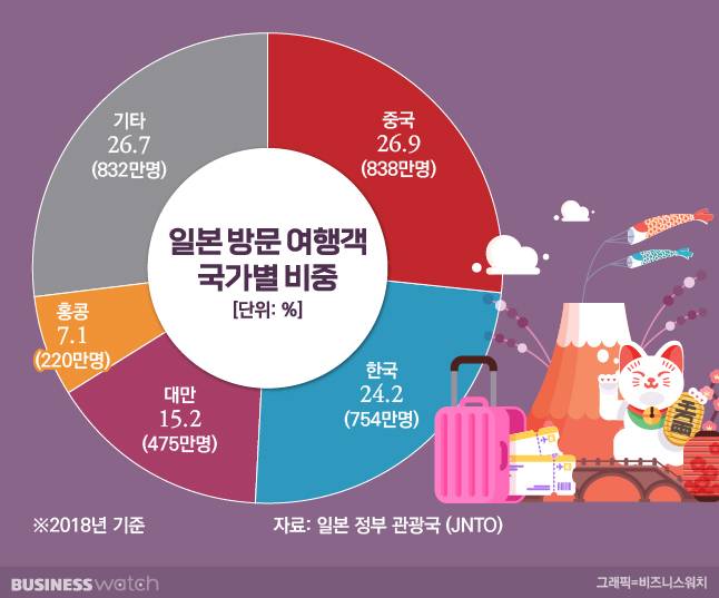 그래픽=유상연 기자 prtsy201@