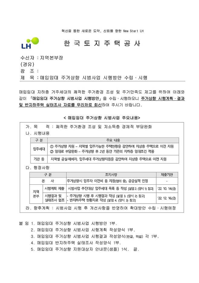 한국토지주택공사 매입임대 주거상향 시범사업 수립(김선교 의원실 제공)