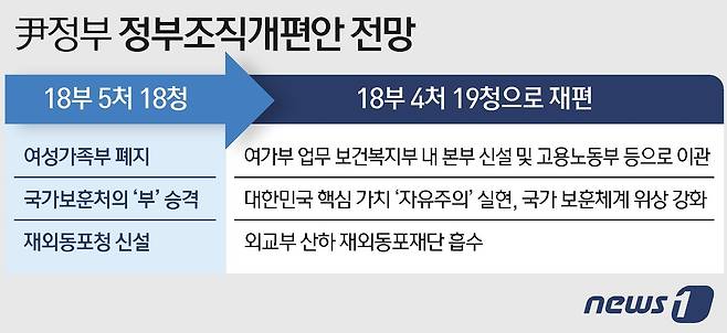 ⓒ News1 이지원 디자이너