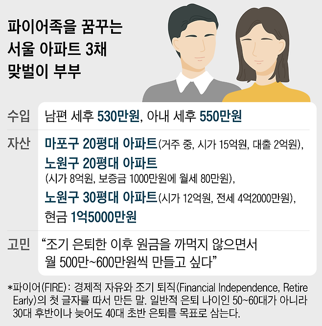 길어진 수명과 인플레이션 위험에도 조기 은퇴해서 경제적인 자유를 찾고 싶어하는 30~40대는 여전히 많다./그래픽=정다운 조선디자인랩 기자