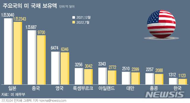 [서울=뉴시스]