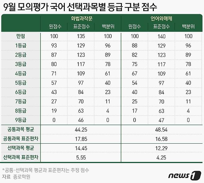 ⓒ News1 윤주희 디자이너