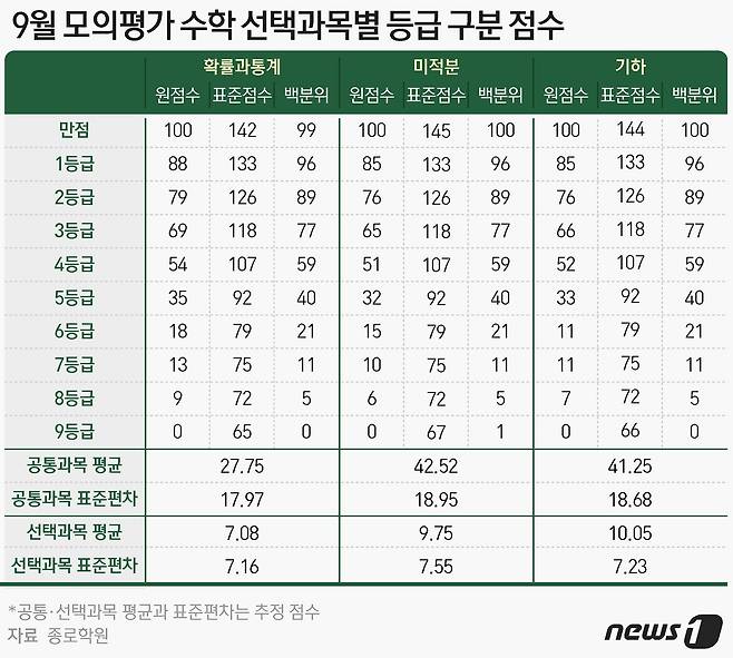 ⓒ News1 윤주희 디자이너