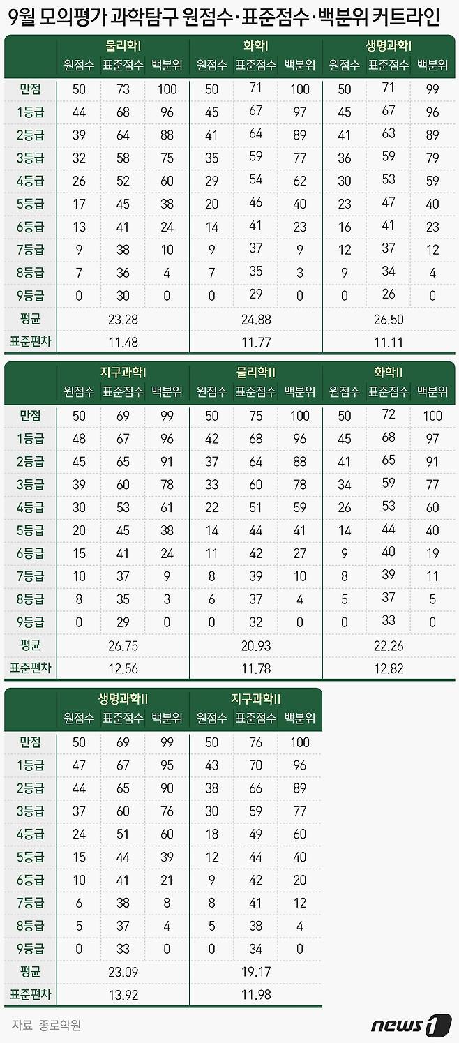 ⓒ News1 윤주희 디자이너