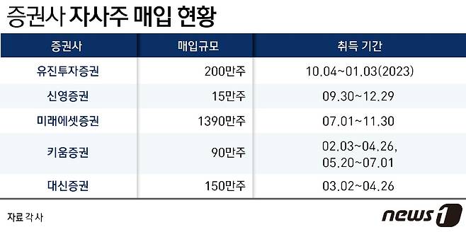 ⓒ News1 윤주희 디자이너