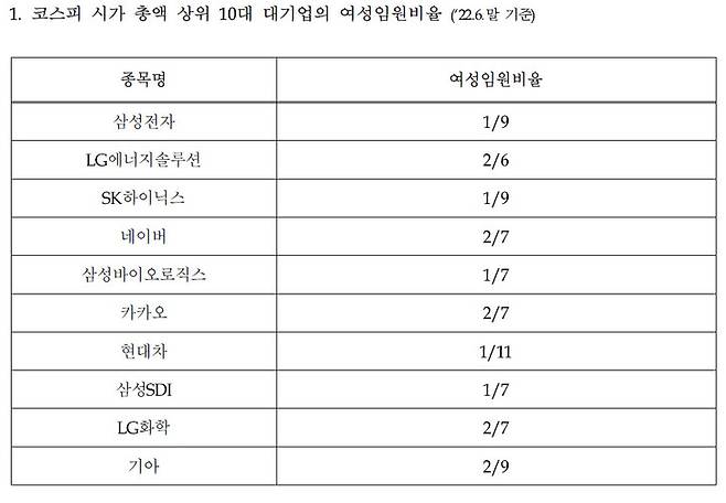 국회 환경노동위원회 이수진 의원 제공