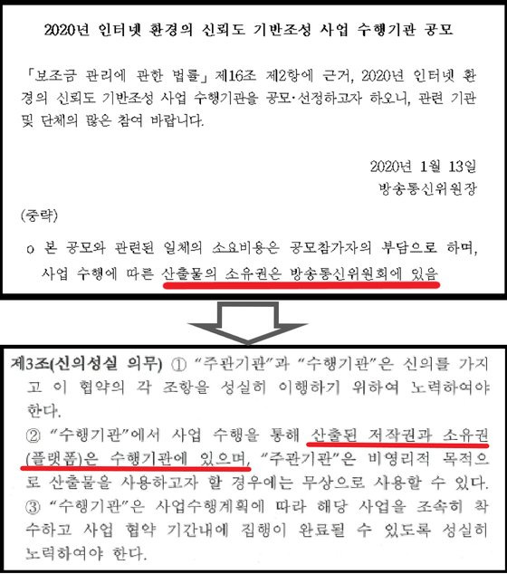 2020년 1월 13일 방송통신위원회의 '인터넷환경 신뢰도 기반조성 사업(팩트체크 사업) 수행기관 공고문'(상단)에 따르면 '사업수행에 따른 산출물의 소유권은 방통위에게 있음'이라고 적시돼 있다. 그런데 8개월 뒤 작성된 시청자미디어재단(보조사업자)과 방송기자연합회의 '위탁사업 협약서'에 따르면 '산출된 저작권과 소유권(플랫폼)은 수행기관(방송기자연합회)에 있다'고 달라졌다. 방송기자연합회는 이후 한국기자연합회, 한국PD연합회, 사회적협동조합 '빠띠'와 공동출자해 팩트체크넷을 출범했다. 자료 국민의힘 윤두현 의원실