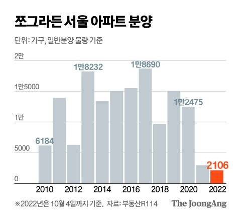 그래픽=신재민 기자 shin.jaemin@joongang.co.kr