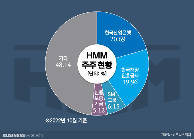 /그래픽=비즈니스워치