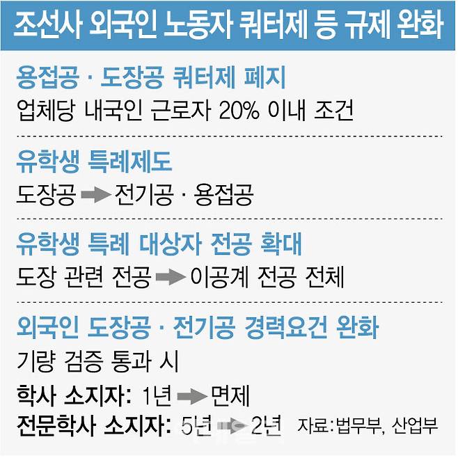 [그래픽=이데일리 김정훈 기자]