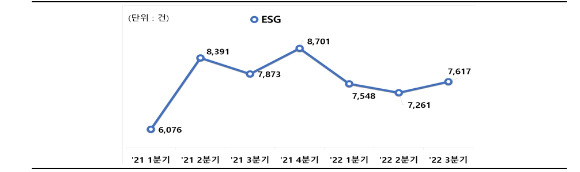 ESG 키워드 추이 [사진=전경련 ]