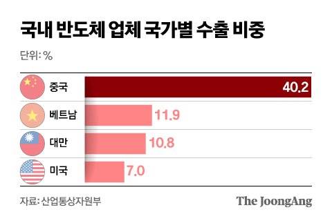 그래픽=신재민 기자 shin.jaemin@joongang.co.kr