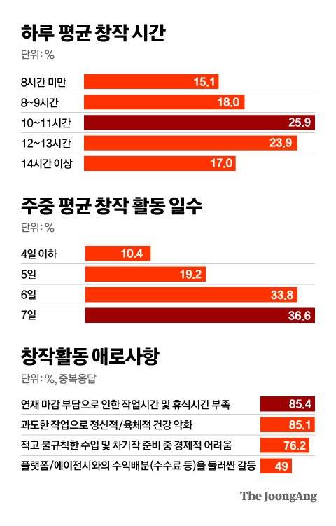 그래픽=차준홍 기자 cha.junhong@joongang.co.kr