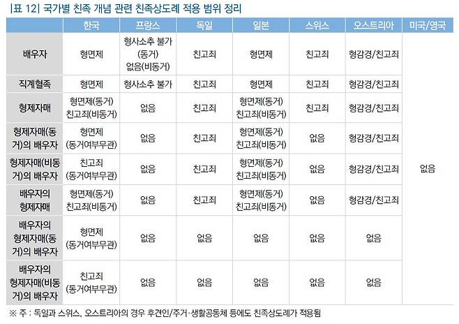 출처=국회입법조사처