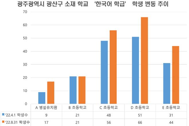 권은희 국민의힘 의원실 제공