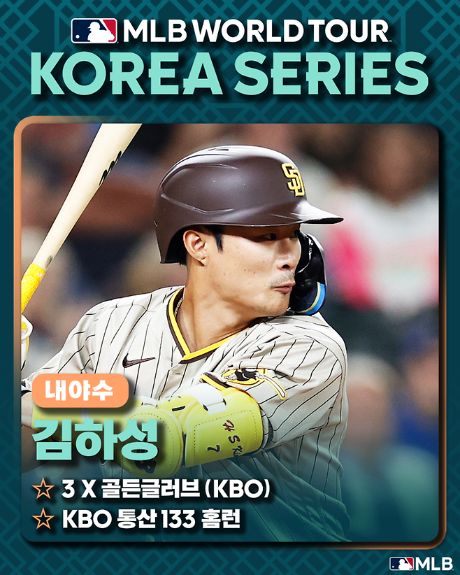 다음달 ‘MLB 월드투어 코리아시리즈’에 참가하는 샌디에이고 김하성. 스포츠인텔리전스그룹 제공
