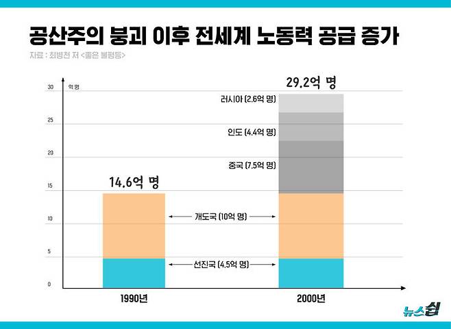 출처: 최병천 지음 『좋은 불평등』 p.83. 이 책에는 글로벌 자본주의 변동과 한국 불평등에 대한 풍성한 자료가 수록돼 있다.