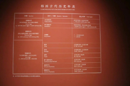 중국 국가박물관에 전시된 한국고대역사연표. 발해와 고구려 부분이 빠져있다(사진=웨이보 캡처).