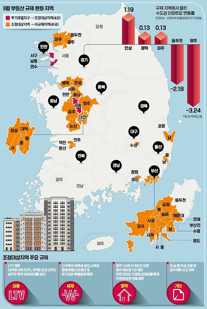 그래픽=이정희 기자