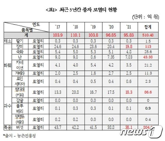 소병훈 의원 제공