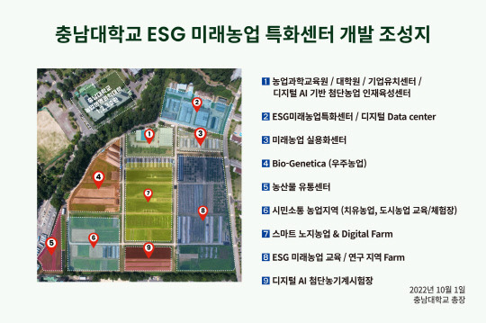 충남대학교 농업생명과학대학-ESG 미래농업 특화센터 개발 조성 계획. 자료=충남대학교 제공