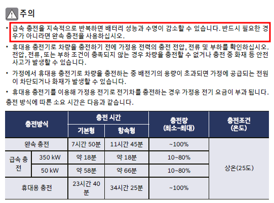 완속 충전 권장 @아이오닉6 취급설명서