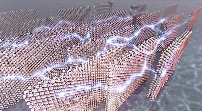 전기장을 따라 나란히 수직으로 배향된 맥신 나노 시트의 모식도.[KAIST 제공]