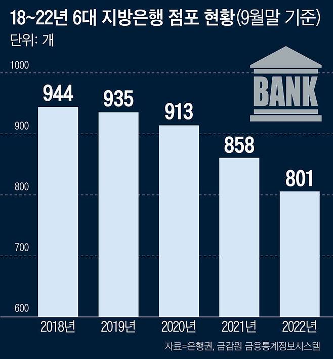 그래픽=이은현