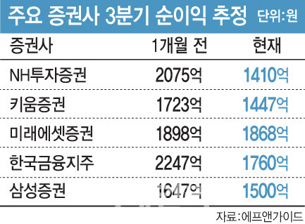 [이데일리 문승용 기자]