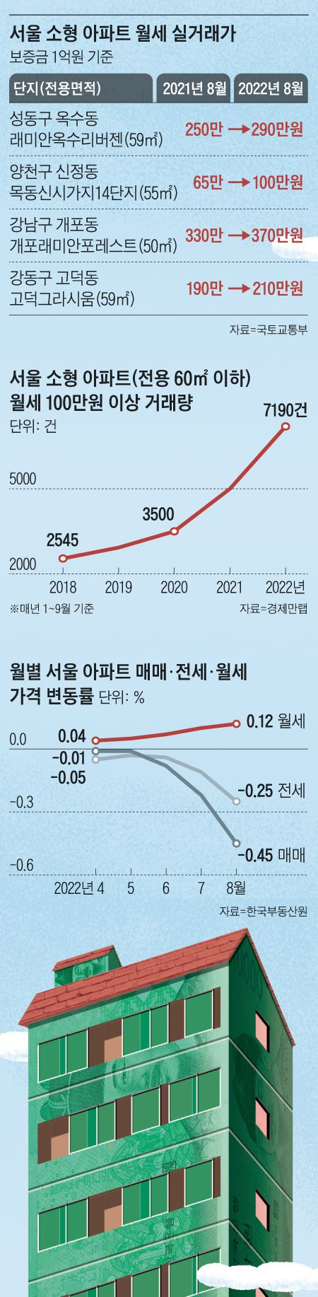 /그래픽=김현국