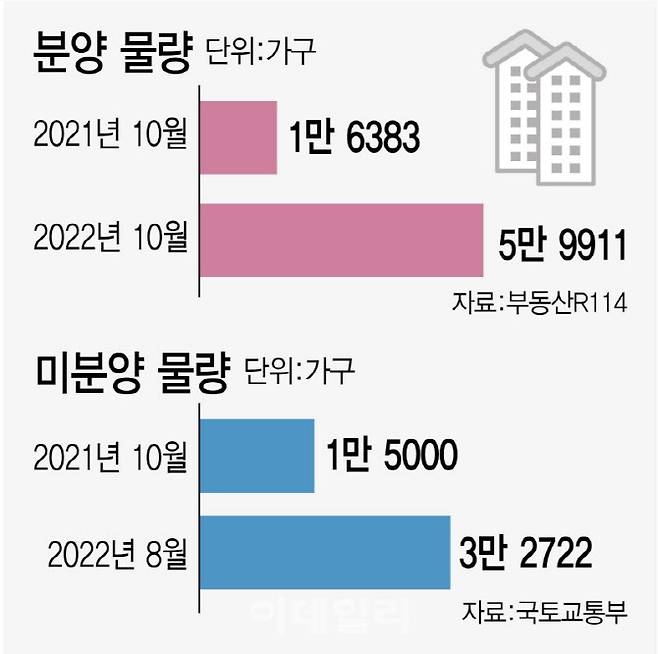 [그래픽=이데일리 김정훈 기자]