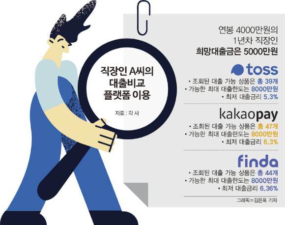 그래픽=김은옥 기자