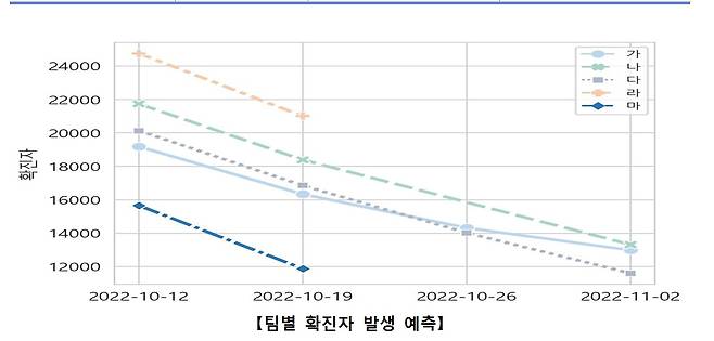 질병관리청 제공